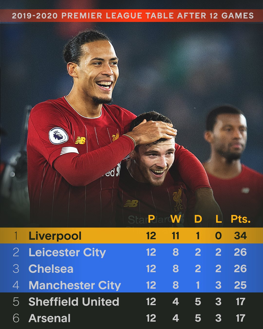 爱游戏体育包含欧联窗口期再迎强敌；利物浦造点机会；主帅态度：态度坚定；训练强度明显提升的词条